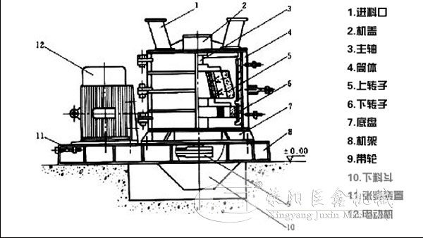 干粉砂漿制砂機結構圖