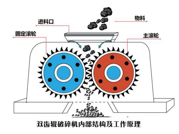 雙齒輥破碎機工作原理圖