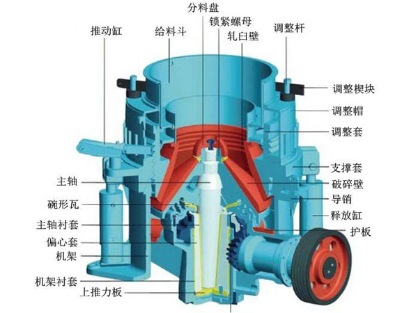 圓錐破結構圖