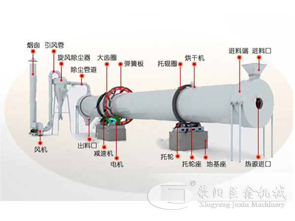 煤泥烘干機(jī)結(jié)構(gòu)圖