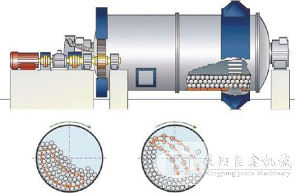 陶瓷球磨機(jī)工作原理圖