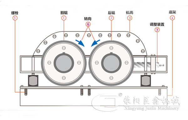 雙輥破碎機(jī)結(jié)構(gòu)圖