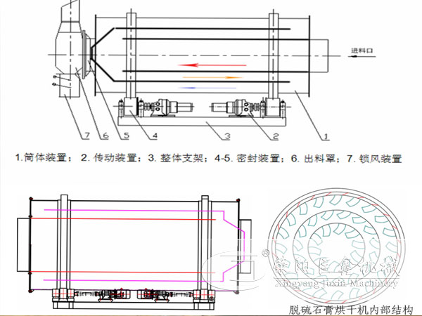 三筒沙子烘干機結構圖