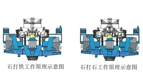 新型制沙機工作原理圖