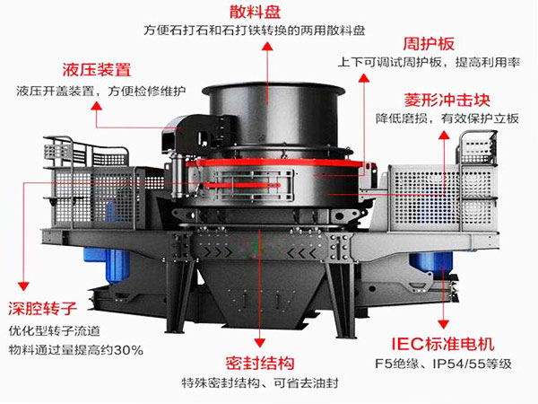 新型石灰石制沙機優勢