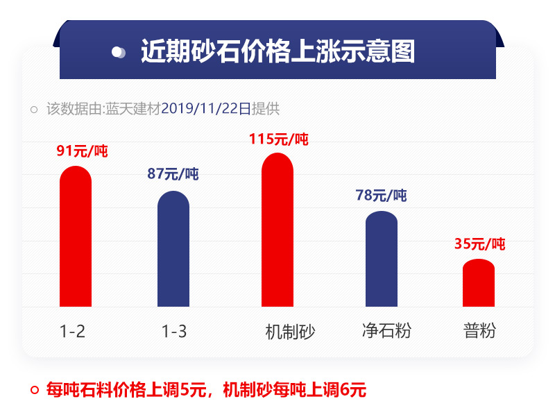 機制砂價格趨勢