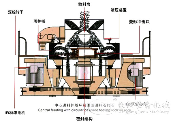 新型制沙機(jī)石打石工作原理圖