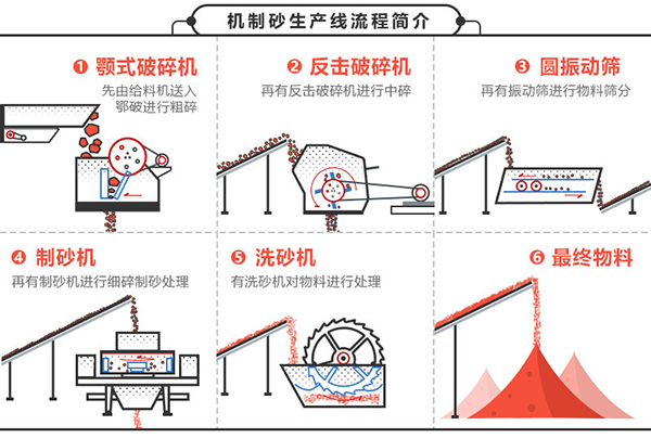 機制砂設備生產機制沙流程